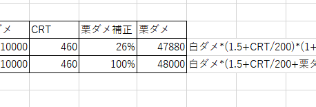 栗ダメ、何が変わった？